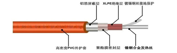 雙芯屏蔽型發(fā)熱電纜結(jié)構(gòu)