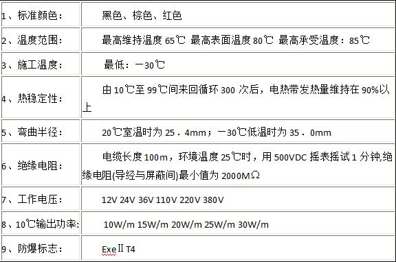 自限溫電伴熱帶技術(shù)指標