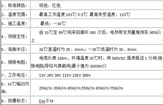 自限溫電伴熱帶指標(biāo)