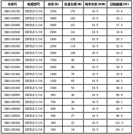 單導(dǎo)發(fā)熱電纜型號(hào)表.jpg