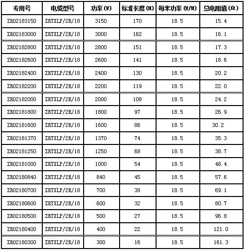 雙導(dǎo)發(fā)熱電纜型號(hào)表.jpg